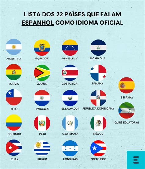 paises que falam espanhol - o que é usuário